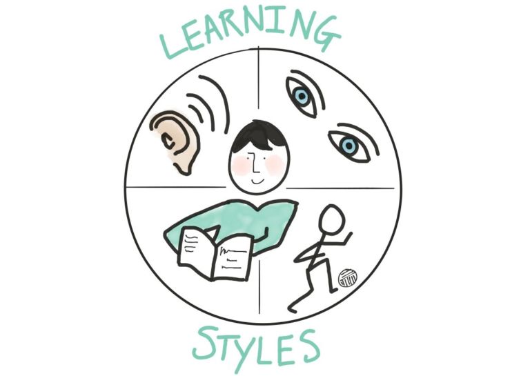 Getting to Know Me - Learning Styles - IncluEdu - Where learning is ...